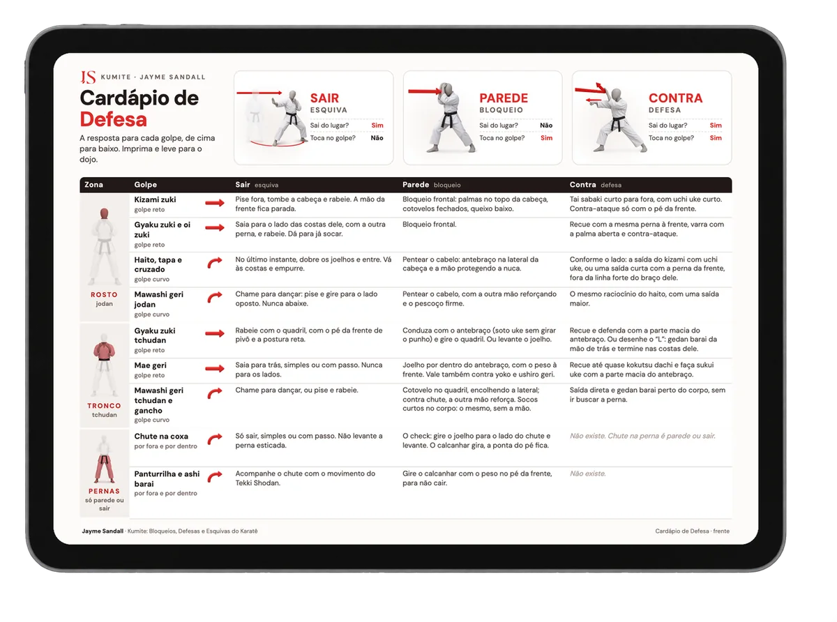 Cardápio de Defesa aberto no tablet